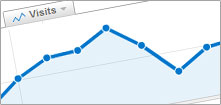 Focused on Business Results